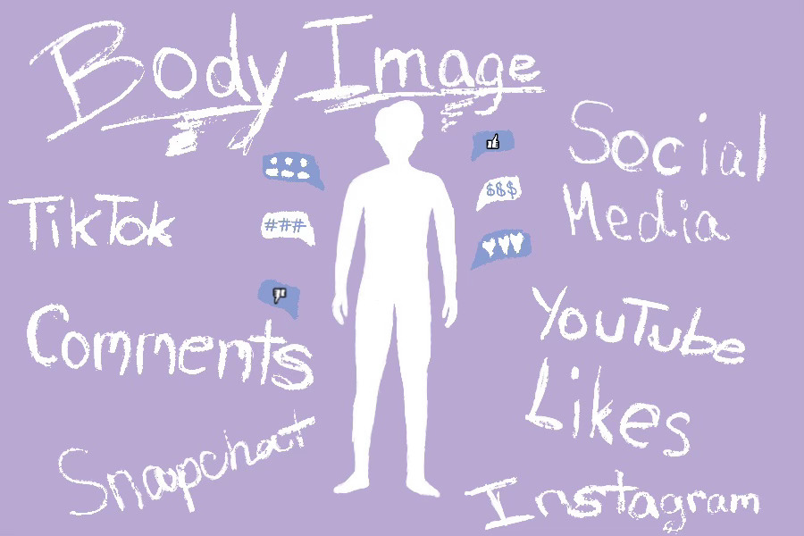 Influences on body image
https://hhsmedia.com/37314/feature/social-medias-effects-on-body-image-and-mental-health/
