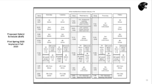 Draft for block schedule  proposed for Fall 2020
