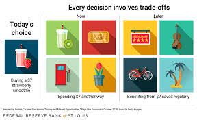 This photo was taken by the Federal Reserve Bank of St. Louis. This photo gives a visual image of opportunity cost, what's gained vs what's lost.